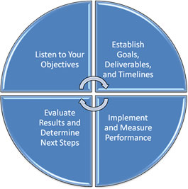 performance-system